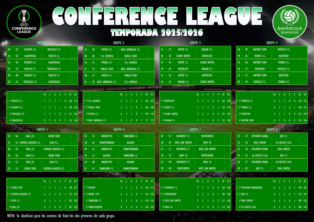 Superliga Biwenger tweet media