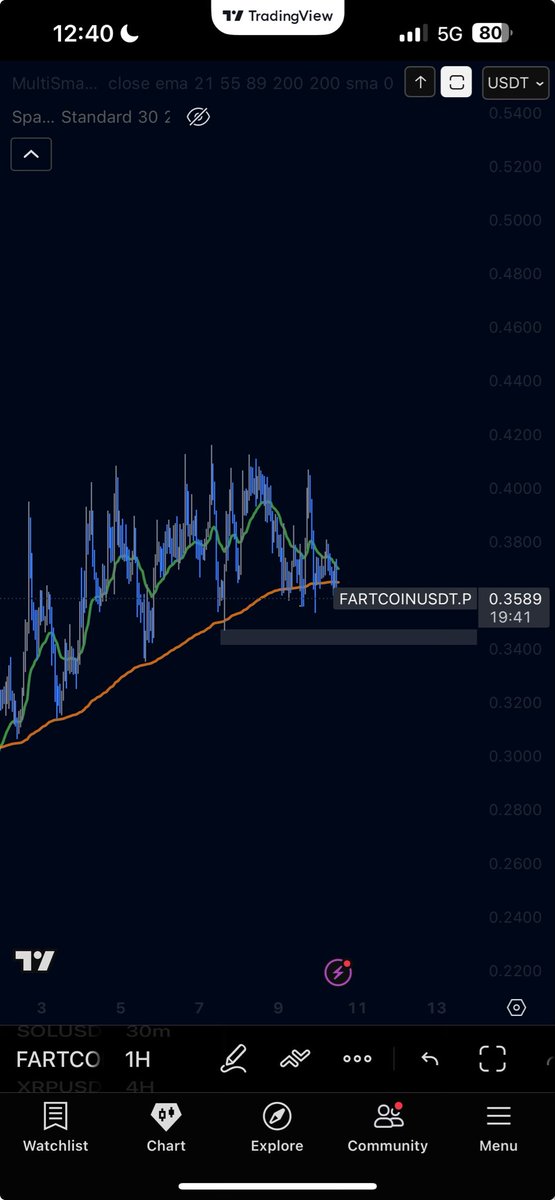 axoalgo's tweet image. Feels like a bit lower. 

In general, but this chart is for example.