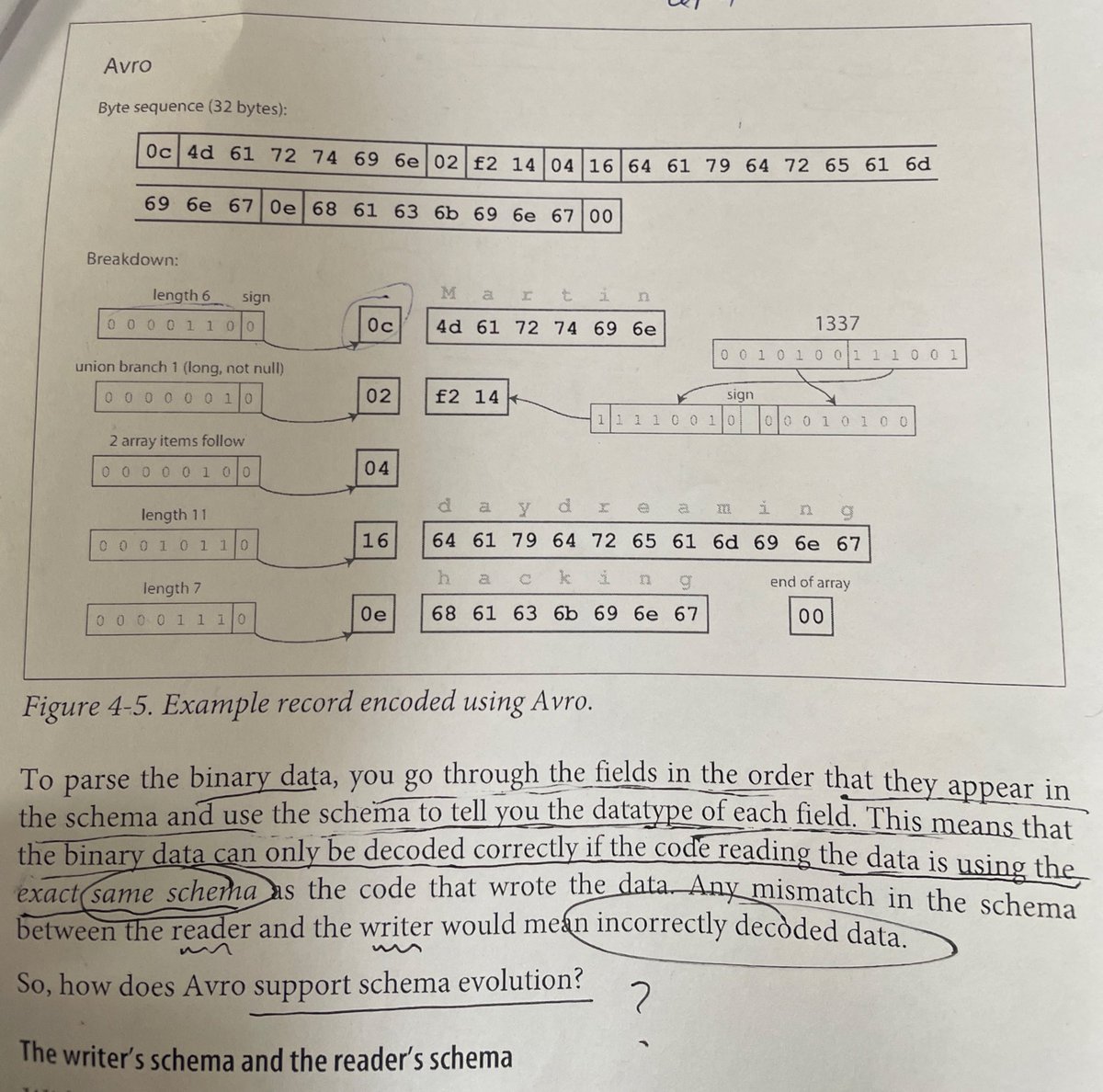 sandeepdev_code's tweet image. Old data, new systems.
Still perfectly in sync.