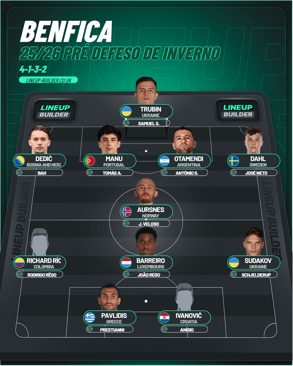 PP_OGDL's tweet photo. 💡🦅 #Plantel2526 #ModeloDeJogo #SistemaDeJogo O que é que impede o #JoséMourinho de apostar num 4⃣1⃣2⃣1⃣2⃣ #Diamante 💎?
É que, aparentemente, conseguimos colocar os jogadores nas suas posições 👀👇.
PS: Não conto com #Obrador, #EnzoBarrenechea e #HenriqueAraújo. https://t.co/Loam8o5bLg