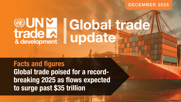 UNCTAD's tweet photo. Global trade in goods and services continued to grow through the second half of 2025.

If projections hold, global trade this year will exceed $35 trillion for the first time – an increase of about $2.2 trillion, or around 7%, compared with 2024.

▶️ https://t.co/Vrtp6zYOjv https://t.co/O0pfimxra8