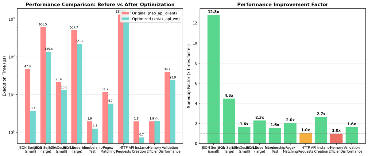 wavenodes's tweet image. Use benchmark.py (packaged) to compare performance. Here are charts from latest benchmark run.