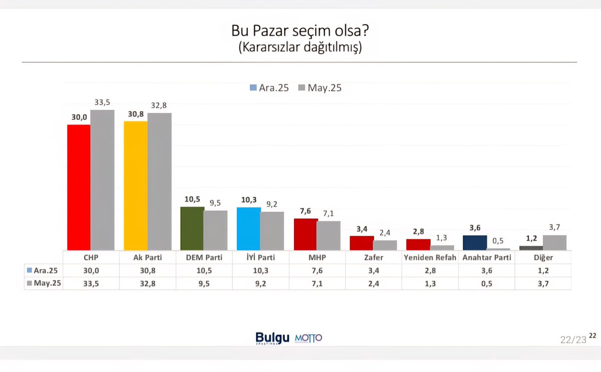 📌10.12.2025

Hep birlikte daha İYİ'lere...☀️