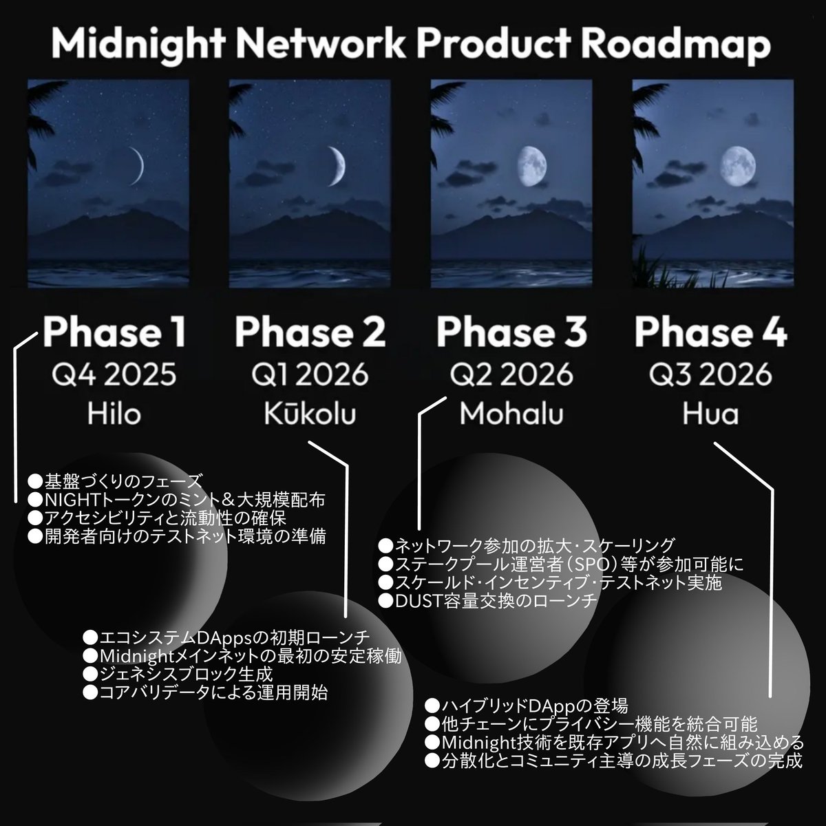 $NIGHT が激アツ展開で100位以内にキタ🔥
0知識証明ランクも2位に躍り出ています👀
