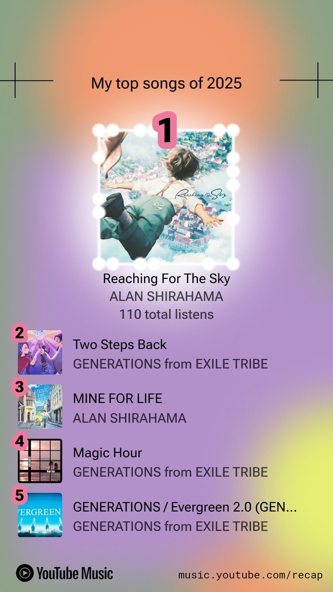 On YouTube, GENE is my top artist 🫶 (So that's where I've been