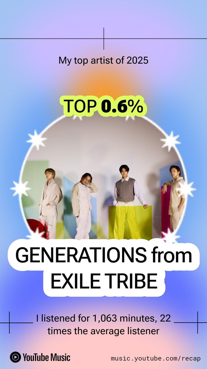 On YouTube, GENE is my top artist 🫶 (So that's where I've been