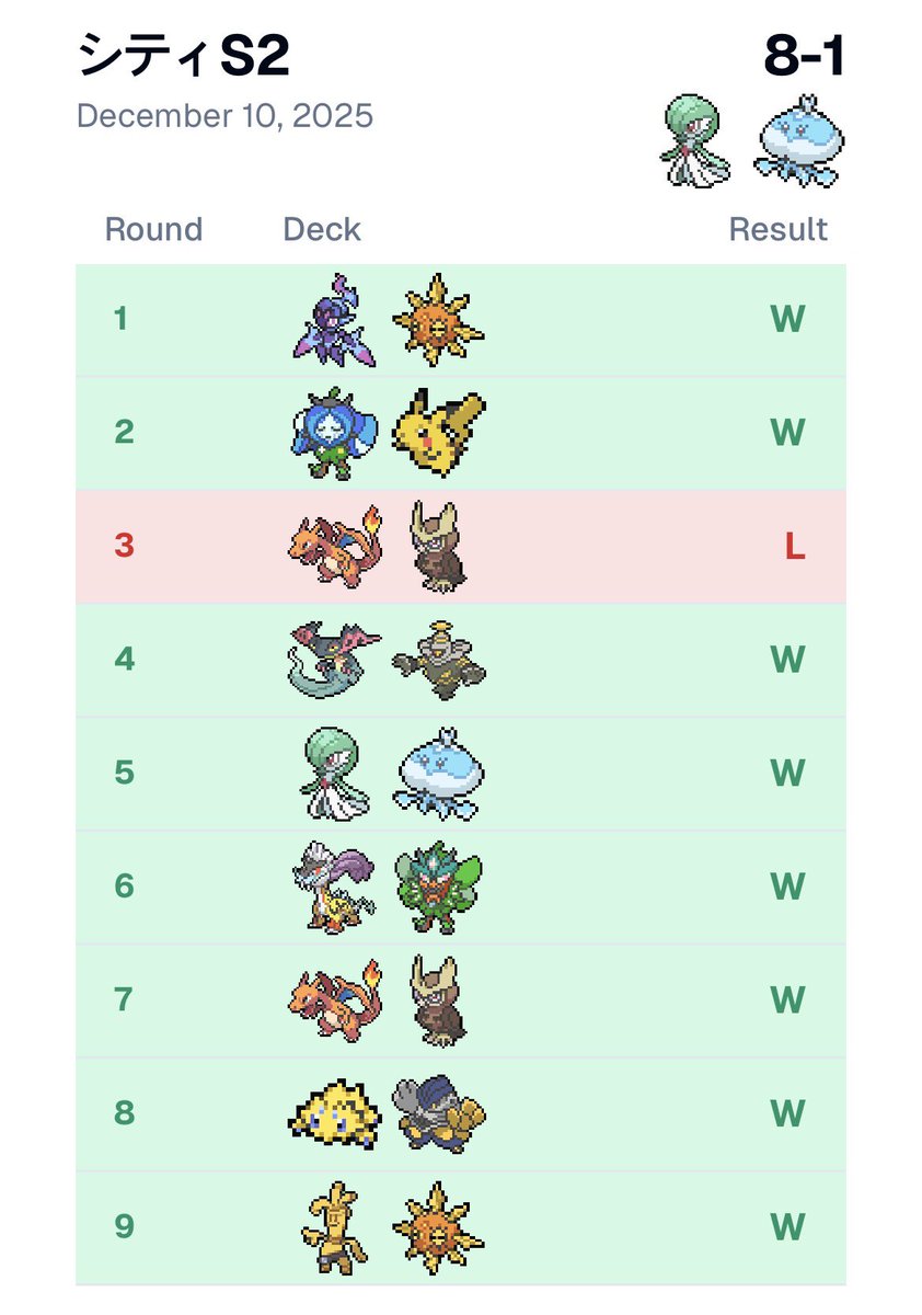 2026 シティリーグSeason 2
"優勝"できました‼︎‼︎‼︎‼︎‼︎‼︎‼︎‼︎‼︎🔥🔥🔥
ずっと信じてきたサーナイトとレギュ落ち直前で奇跡的にな優勝!!!!!!!!!最高に熱い!!!!!!!
対戦相手の皆様、運営の方々ありがとうございました😭 JCS 待ってろ!!!!!