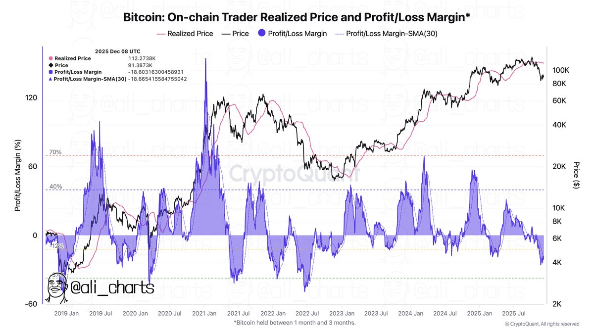 Bitcoin on-chain trader realized loss