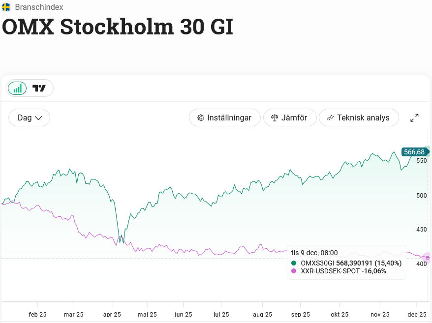 TenchInvest tweet media