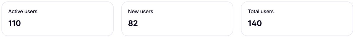 FortunaPro_sol's tweet image. Small circle, high usage. 

fortunapro.fortunaprotocol.xyz