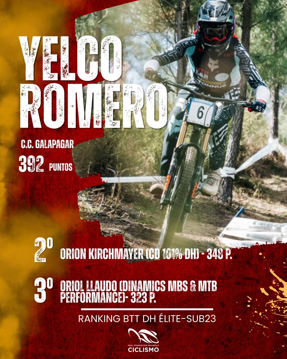 RFECiclismo's tweet image. #RankingRFEC | ¡Yelco Romero, líder del ranking RFEC de Descenso!🏆🇪🇸

El ganador de la Copa de España ha completado una magnífica temporada y finaliza el año como líder del ranking élite-sub23.

¡Enhorabuena!👏

#DH #Descenso