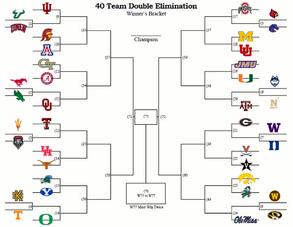 The 2025 CFP If The Division III Playoff Model Was Used!