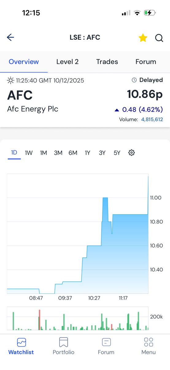 patviera's tweet image. Good to see my top 5 pick for 2026 trading at 11p.

Don’t wait for contract wins to buy .

BUT don’t buy on a blue day. 

Buy on a dull day . I bought 500k at 10.24p today adding to my 1m at 9.5p average. 

High conviction 3 bagger but high risk . Set a stop at 8p . 

#AFC