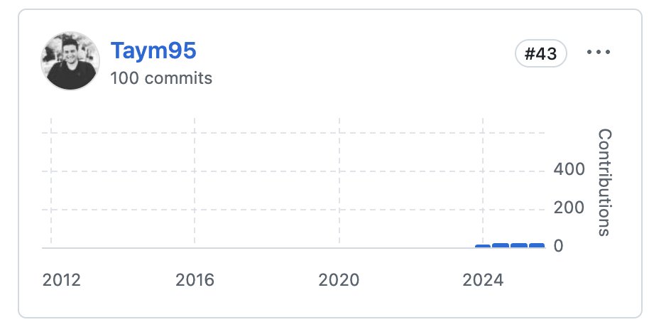 Taym Haddadi tweet media