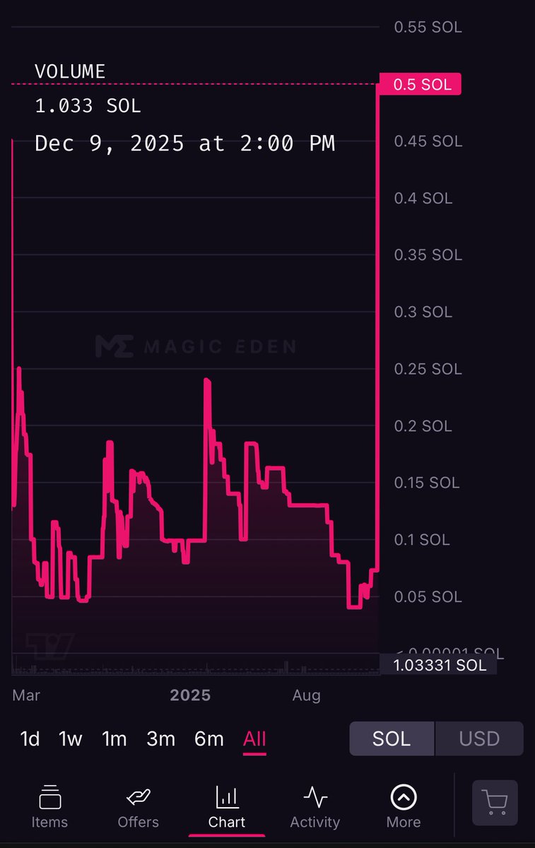 HashVoltage's tweet photo. Gm scoop.

@cryptobotsnfts https://t.co/nnFjFiSkDn