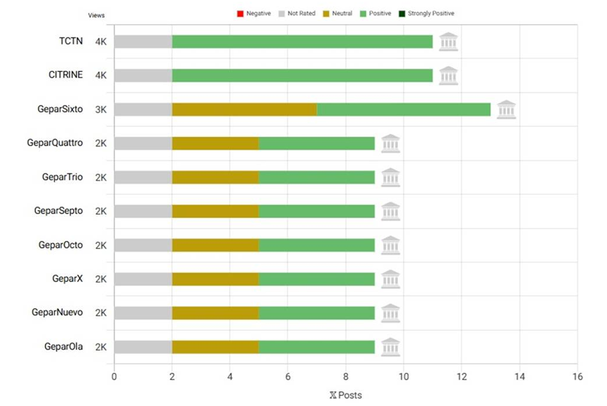 kalpandevi's tweet photo. Top Trials Driving Engagement at SABCS – Day 1
These insights reflect both scientific impact and how the oncology community is reacting in real time.
📊 Explore full analytics — sentiment mix, trial visibility, influencers, and more — on CLIN.
#CLIN #SABCS #Larvol https://t.co/e9MbsVfqbB