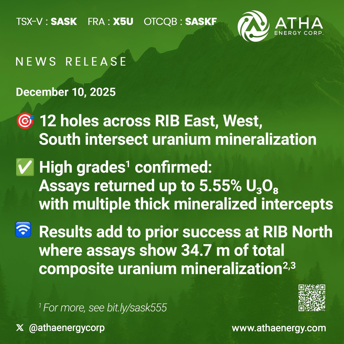 We have news 💥 12 confirmed HITS across RIB East, West and South 💥 "The success we’ve had at RIB demonstrates to us that the scale of the MRC may represent one of the most significant emerging uranium regions in Canada" – CEO $SASK.V $SASKF

¹ ² See → athaenergy.com/atha-energy-co…
