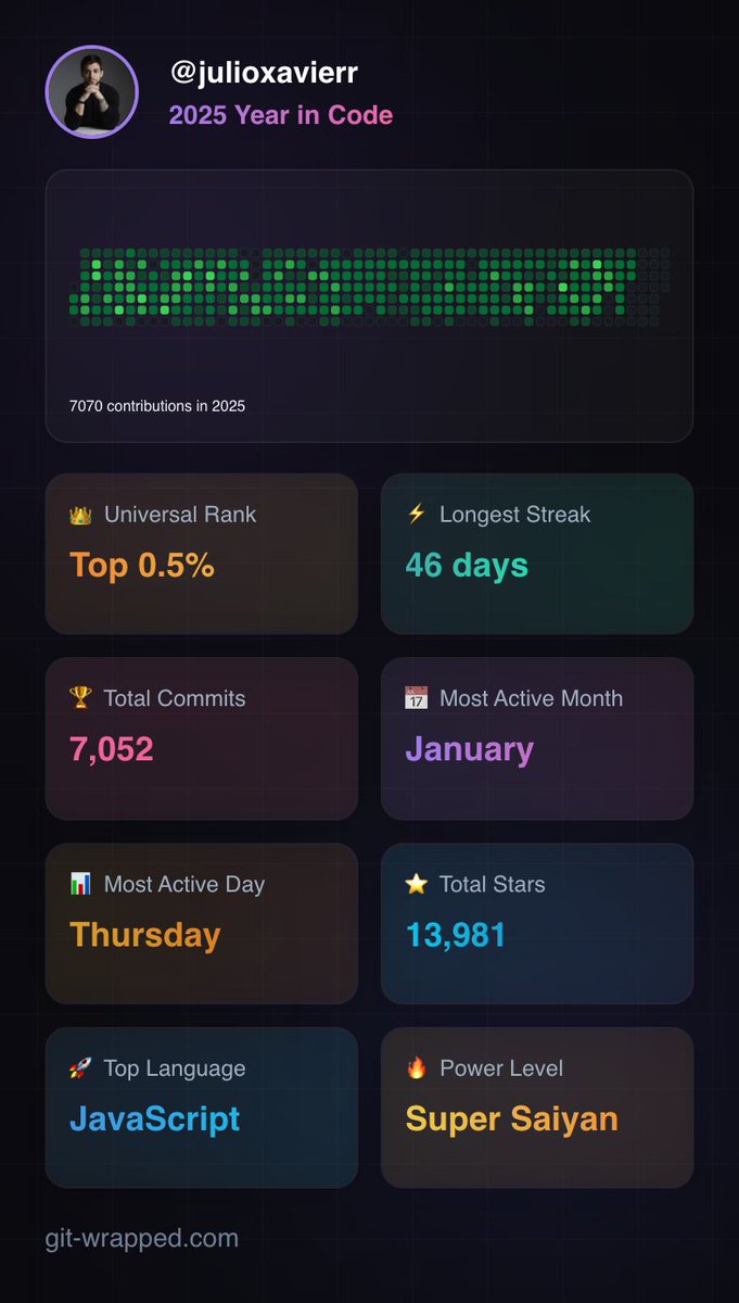 Julio Xavier tweet media