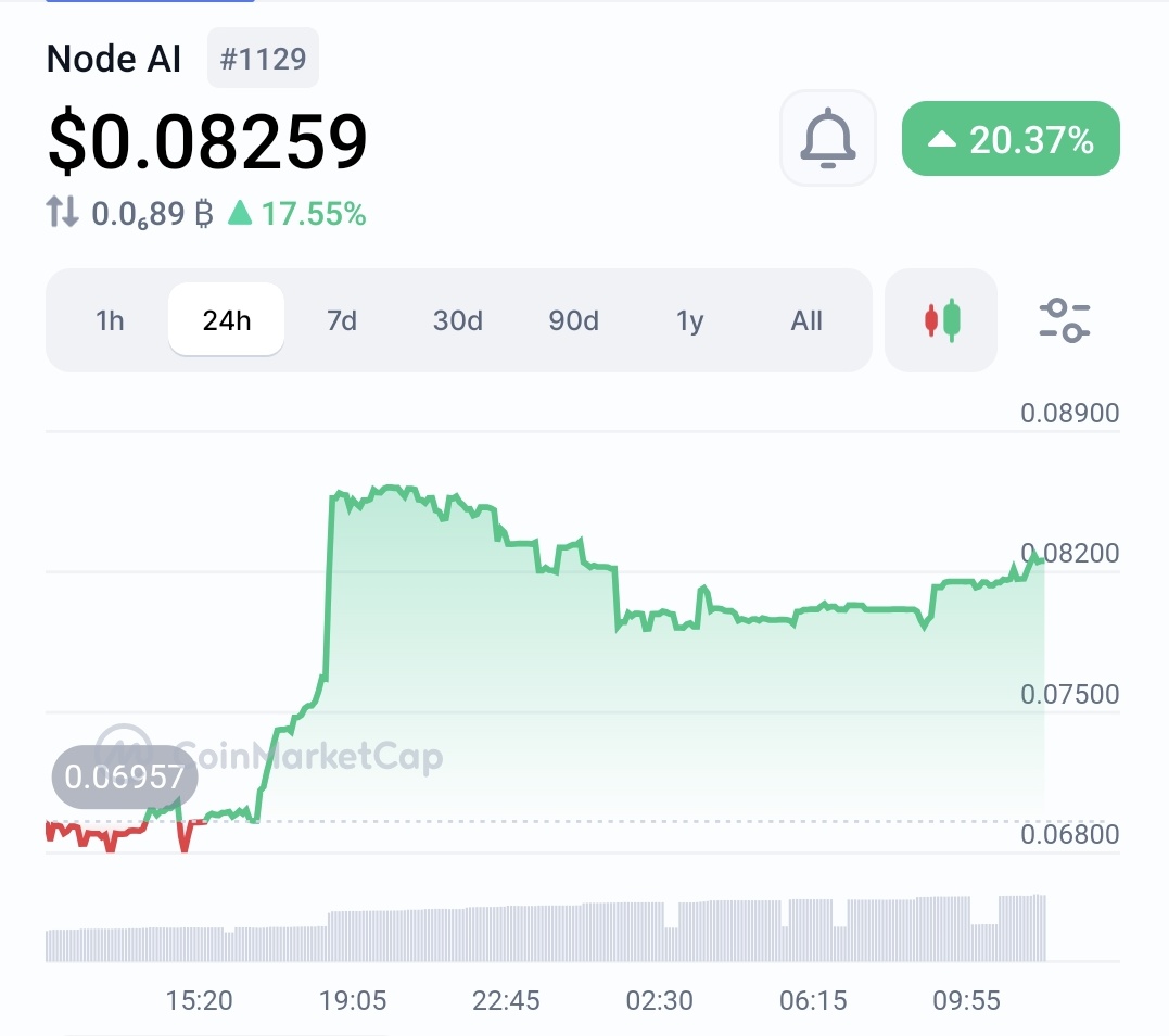 Danielmint22's tweet photo. @CryptoWizardd $GPU 💥🚀 https://t.co/fQ7k6Z0ssU