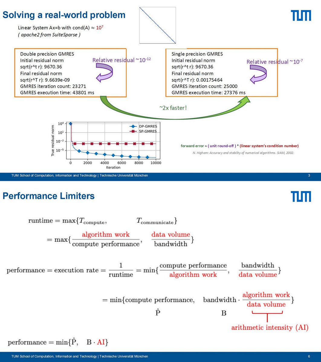 ogawa_tter's tweet image. =&amp;gt;
"Is Mixed Precision Computing really the Top Priority?", Hartwig Anzt, TUM, WS on Approx Comp in NLA, Oct 8, 2025 sdrive.cnrs.fr/s/djQWs8W6gcdY…
Bandwidth &amp;amp; Latency can not keep up with growth in compute power
Ginkgo github.com/ginkgo-project…

AI WH, Rio Yokota x.com/ogawa_tter/sta…