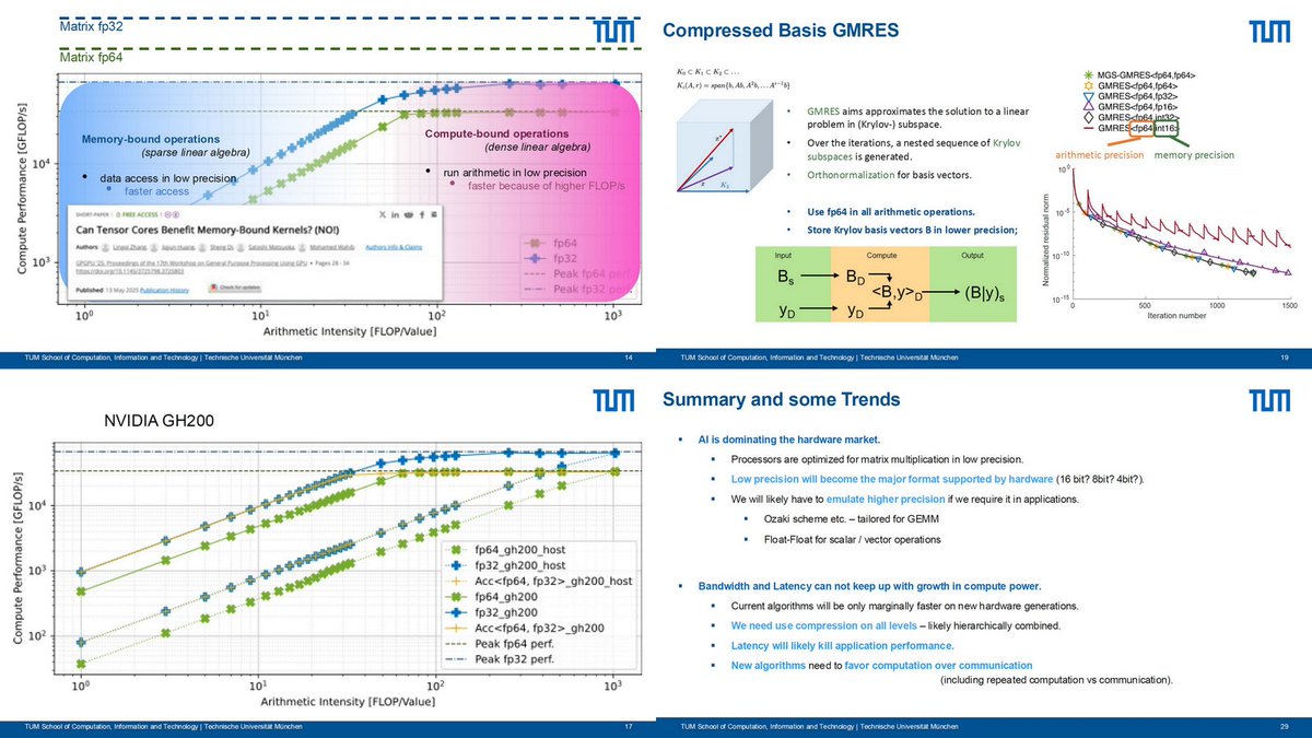 ogawa_tter's tweet image. =&amp;gt;
"Is Mixed Precision Computing really the Top Priority?", Hartwig Anzt, TUM, WS on Approx Comp in NLA, Oct 8, 2025 sdrive.cnrs.fr/s/djQWs8W6gcdY…
Bandwidth &amp;amp; Latency can not keep up with growth in compute power
Ginkgo github.com/ginkgo-project…

AI WH, Rio Yokota x.com/ogawa_tter/sta…