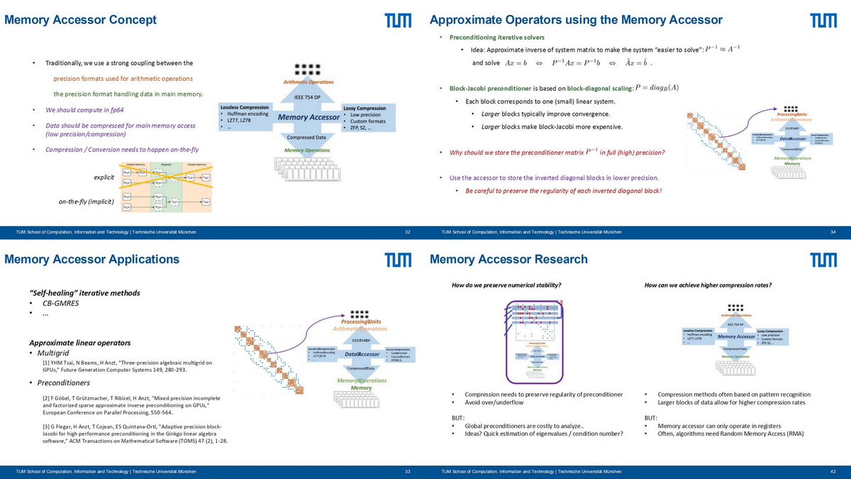 =>
"Is Mixed Precision Computing really the Top Priority?", Hartwig Anzt, TUM, WS on Approx Comp in NLA, Oct 8, 2025 sdrive.cnrs.fr/s/djQWs8W6gcdY…
Bandwidth &amp; Latency can not keep up with growth in compute power
Ginkgo github.com/ginkgo-project…

AI WH, Rio Yokota x.com/ogawa_tter/sta…