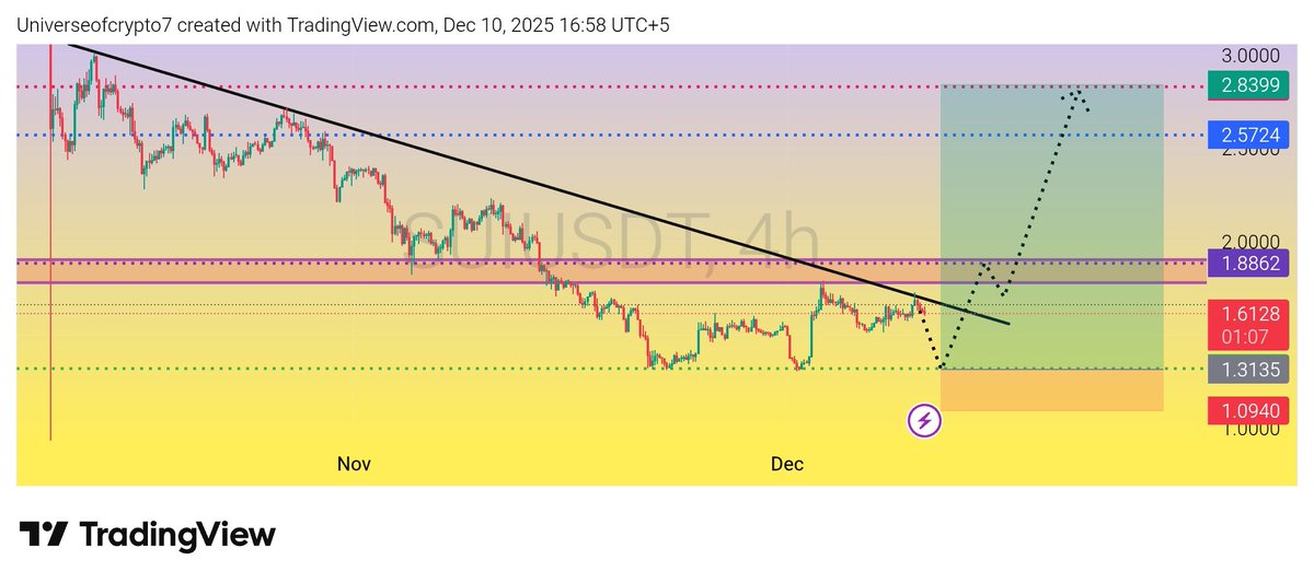 Universe of Crypto tweet media