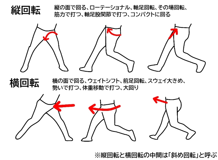 日本打撃研究所 | NBL tweet media