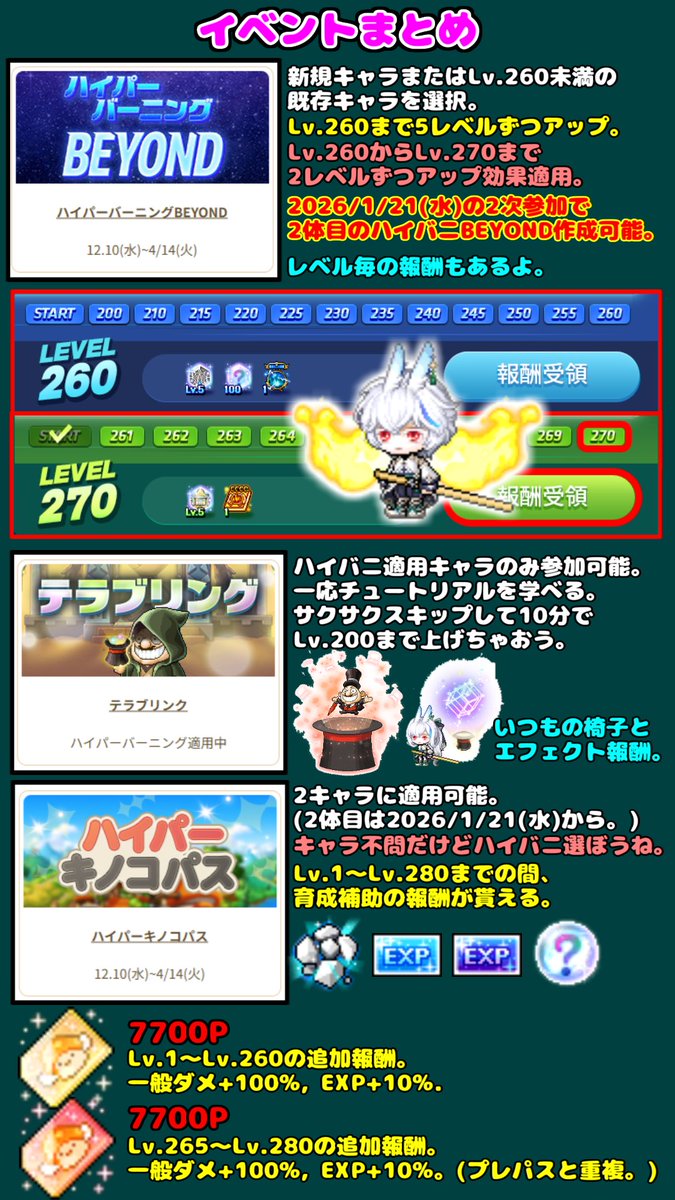 メイプルストーリー kit album オフイベ 特賞 ASSEMBLE Ver.4.38アップデート イベント簡易まとめ(1/2) ツリーに続く