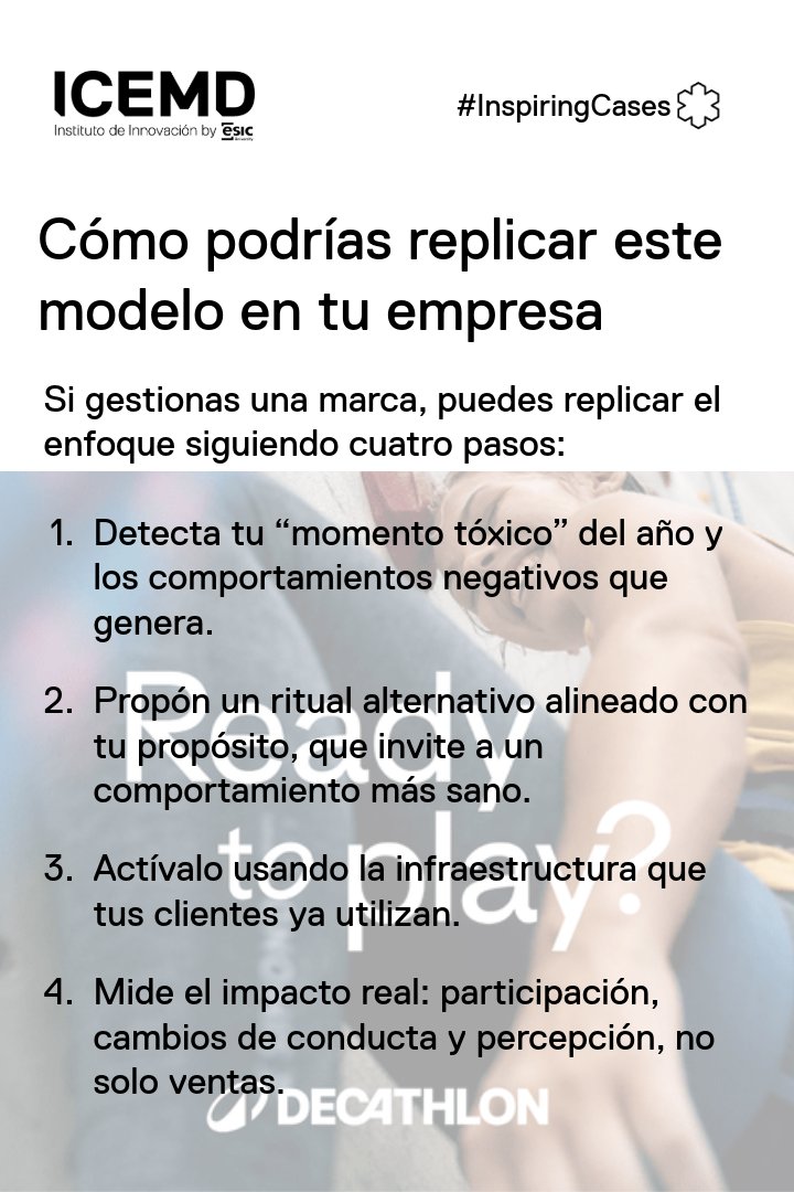 ICEMD – Instituto de Innovación de ESIC tweet media