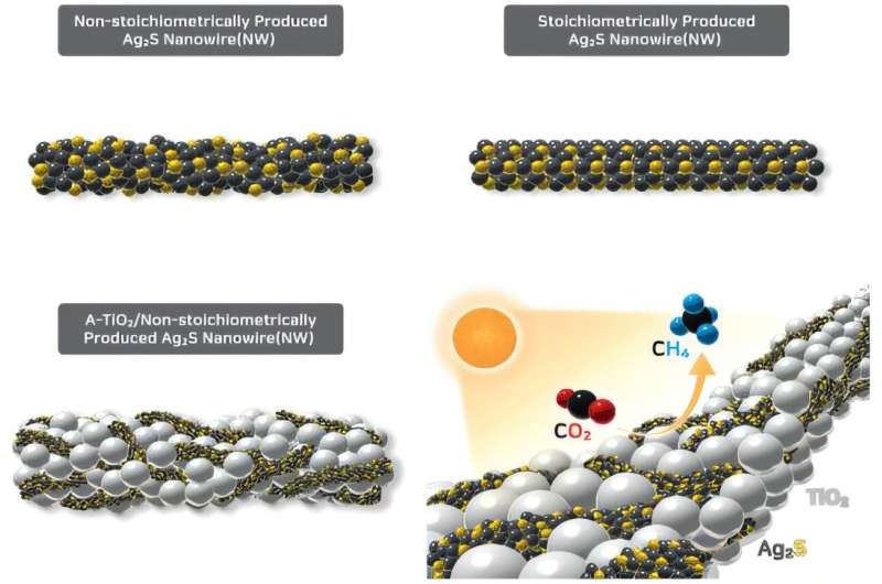 adv_chemistry's tweet photo. Artificial photosynthesis catalyst converts carbon dioxide into fuel using sunlight: https://t.co/ahQ18264Z1 To Know More Information About Adv.Chemistry 2026 Visit Our Website: https://t.co/BGeJGXTLl0 #chemistry #sky星を紡ぐ子どもたち https://t.co/jESuCM7arq
