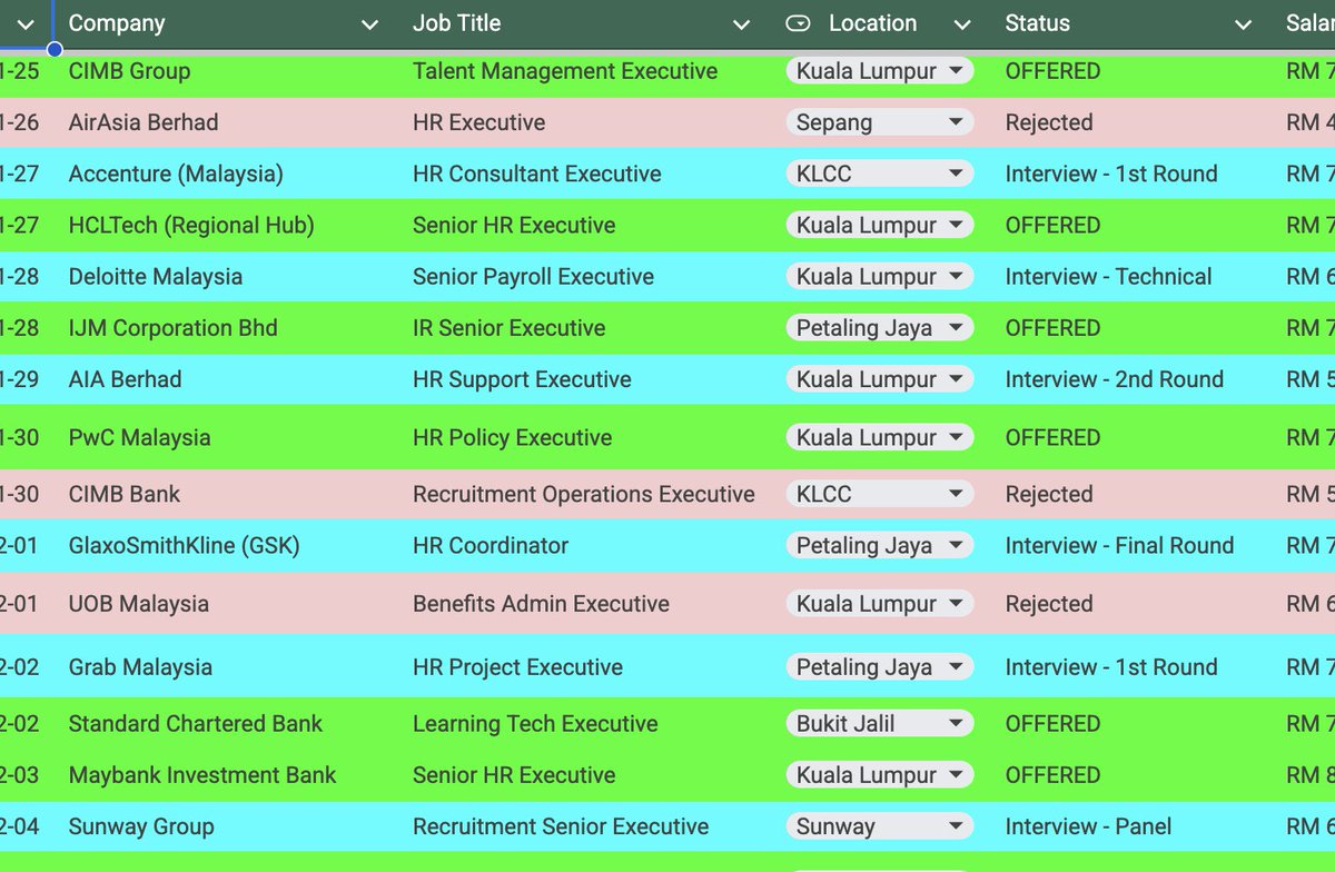 IMAGINE, MORE ACCEPTANCE THAN REJECTION.

Dulu I pun memang reluctant dari nak belajar new skills, thinking me myself, I was enough.

Hate it or not, kita ni just machines for the company. They just want the best machines to run the company. Start small, start with Mandarin