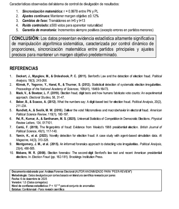 Marco_TMedina's tweet photo. Se llevó a cabo una investigación forense científica validada por expertos, de la transmisión de resultados  de las elecciones de Honduras, confirmando que hay evidencia de  Manipulación de los mismos. Adjunto reporte  para una auditoria externa. https://t.co/tcVMNzRLUy