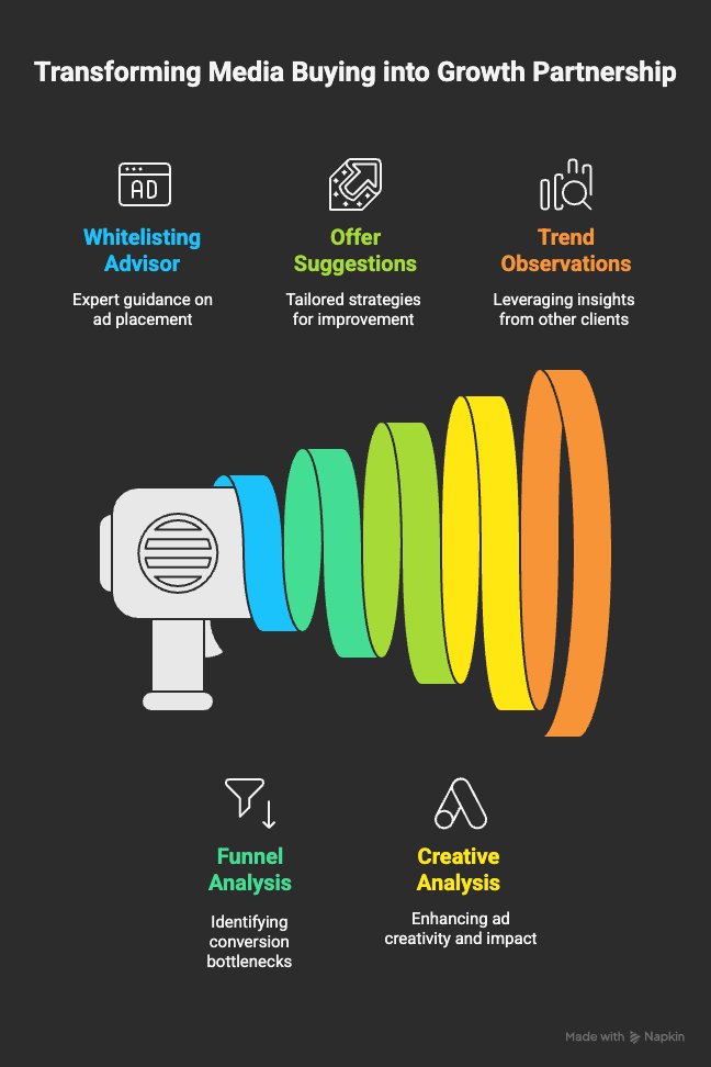 When you hire me, you gain more than just a media buyer who uploads ads.

You receive:
> Expert advice on whitelisting
> Insightful funnel analysis
> Valuable offer suggestions
> In-depth angle &amp; creative analysis
> Observations on trends &amp; patterns from other clients

In