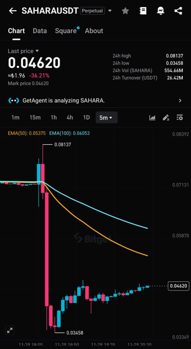 OffresStore's tweet image. $sahara coin büyük düşüş yaşadı