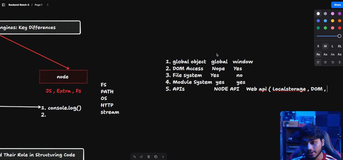 manojdev_4712's tweet image. Day 35 of web dev:

Started my backend journey with @surajtwt_ 

Learned how Browser JS and Node.js differ under the hood, and finally understood Node’s module system — CommonJS, exports vs module.exports, and the wrapper function that powers require/__dirname.