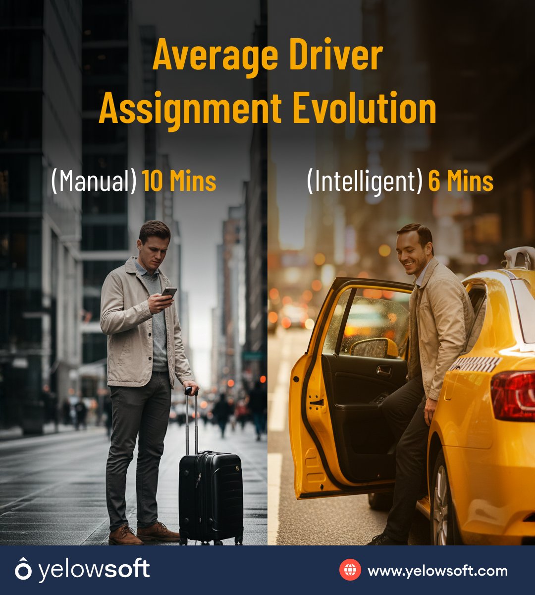 yelowsoft's tweet image. Switching to intelligent driver assignment reduced pickup times by 34%, boosted response time to 96%, and increased driver utilization to 78%—all in just 3-5 weeks! 🚗📈 

#DriverManagement #Dispatching #yelowsoft