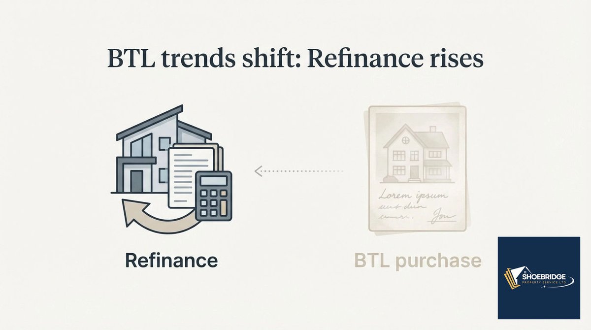 harryshoebridge's tweet image. Investors are pivoting from buying fresh BTLs to refinancing existing homes: less focus on market hunting, more power in smart portfolio strategy. Adapt deal sourcing to match the trend! #BTL #PropertyInvestment #Refinance