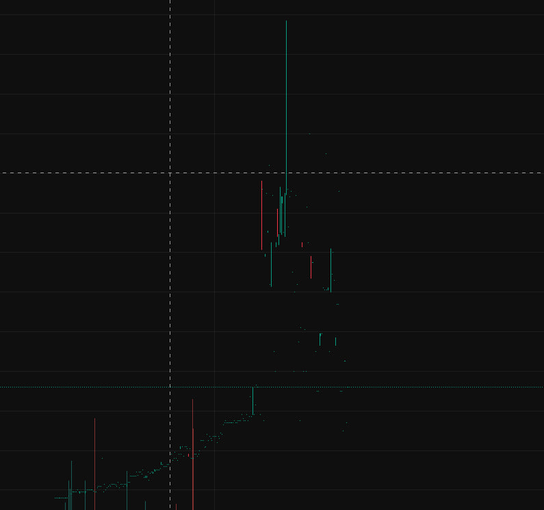 __J2's tweet photo. $ASPC lit up the charts! Massive volume spike  and RSI fired up  as it broke out from a bull flag —buzz is off the charts! https://t.co/T8z1ArxGTx