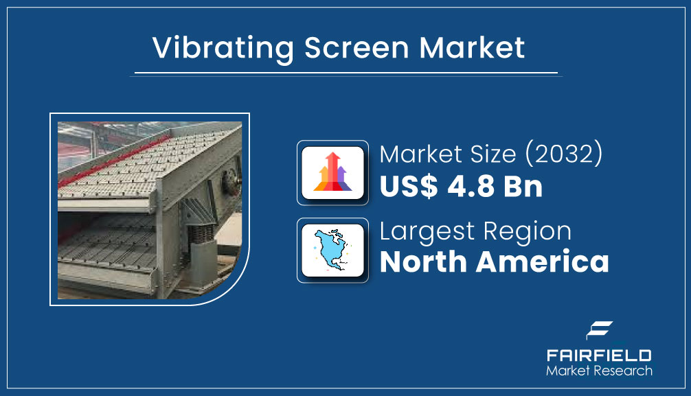 FairfieldMarket's tweet image. 🌍 𝐕𝐢𝐛𝐫𝐚𝐭𝐢𝐧𝐠 𝐒𝐜𝐫𝐞𝐞𝐧 𝐌𝐚𝐫𝐤𝐞𝐭

𝐄𝐱𝐩𝐥𝐨𝐫𝐞 𝐭𝐡𝐞 𝐅𝐮𝐥𝐥 𝐑𝐞𝐩𝐨𝐫𝐭: fairfieldmarketresearch.com/report/vibrati…

🔹 Linear screens lead with ~50% share
🔹 Circular screens fastest-growing
🔹 Mining holds 40%+ demand

#VibratingScreen