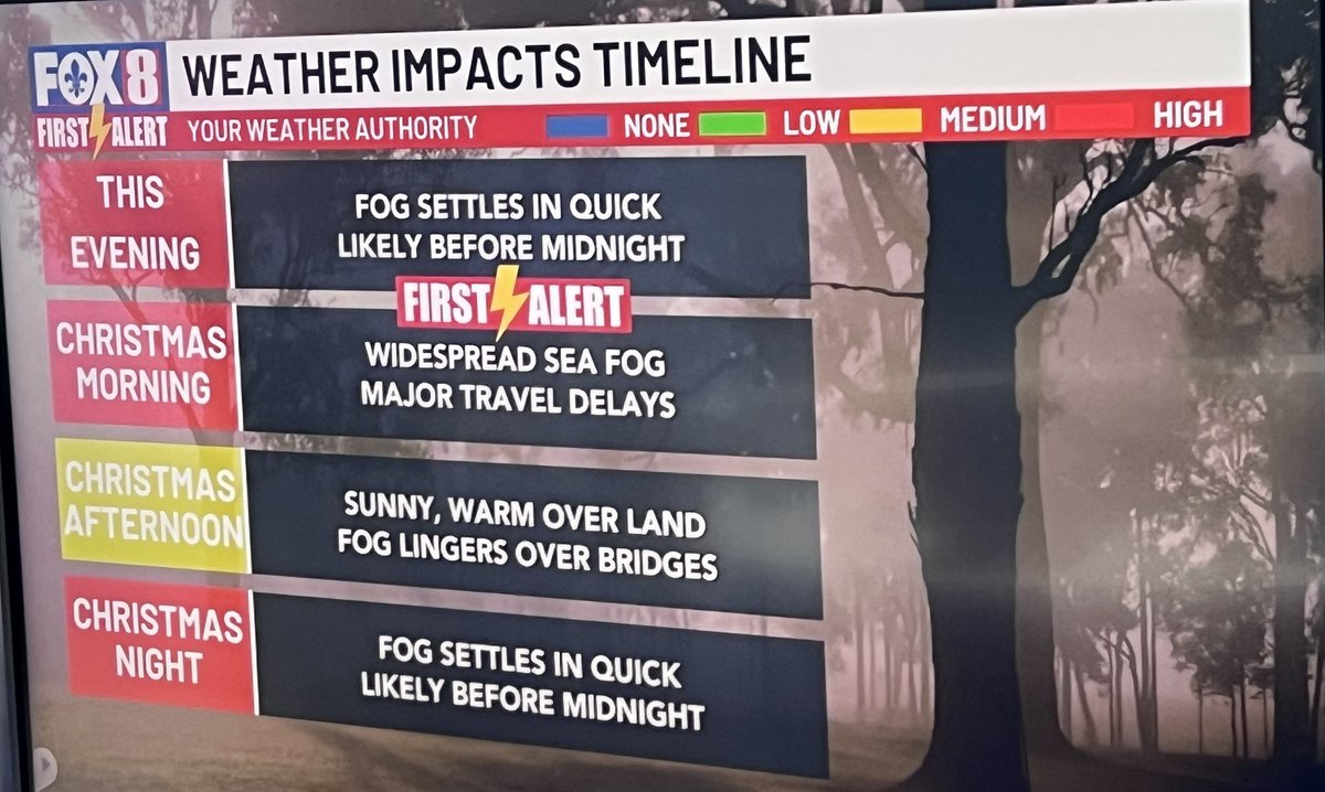 Tonight at 10pm <a href="/FOX8NOLA/">FOX 8 New Orleans</a> #nola #News . We are working this #Christmaseve with your #firstalert #Densefog forecast that will impact roads. <a href="/ZackFradellaWx/">Zack Fradella</a> explains how long it will stick around and when temperatures will drop .