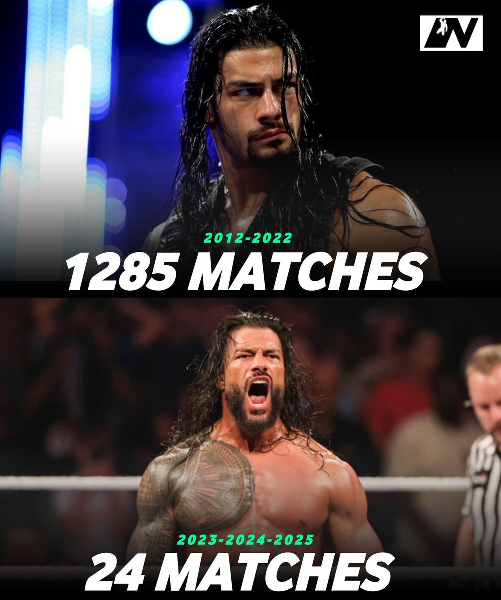 RomanMoxFan2010's tweet image. Roman was full time getting hated on for doing his job and was accused of stealing the spotlight from everyone else…..

Now he’s part time and  hated on because he’s not there enough.

Y’all should have appreciated him when he was there as a full timer 🤷🏽‍♀️🤷🏽‍♀️