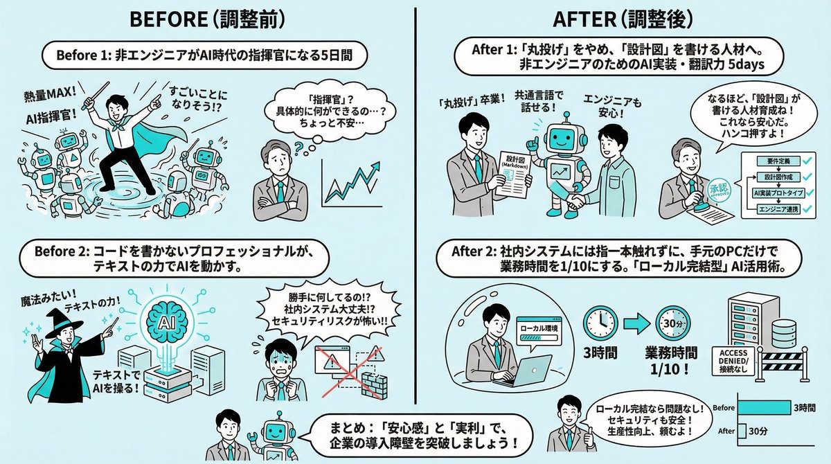 佐藤 勝彦（TANREN_CEO)┃生成AIエバンジェリスト (@jrpj2010) / Posts / X