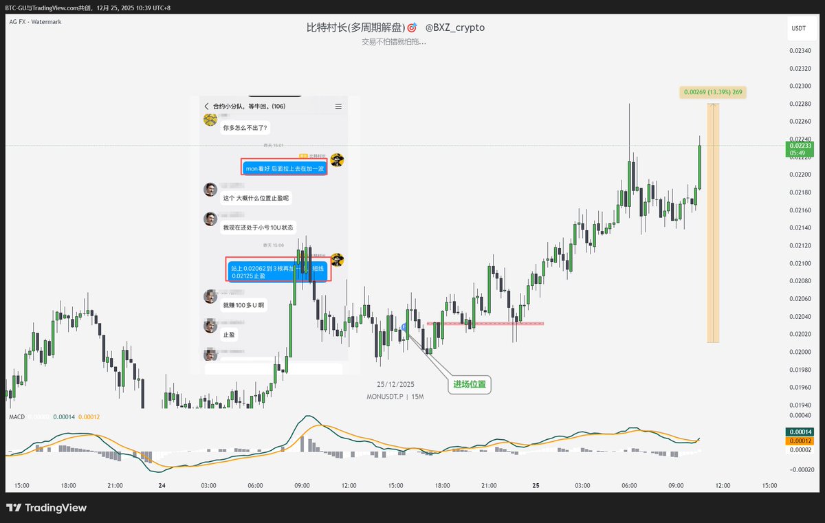MON 直接起飞，还在一直往上走。 群里推荐价格是0.02，看这个币能走到什么位置。 关注村长一波，经常分享潜力币种。