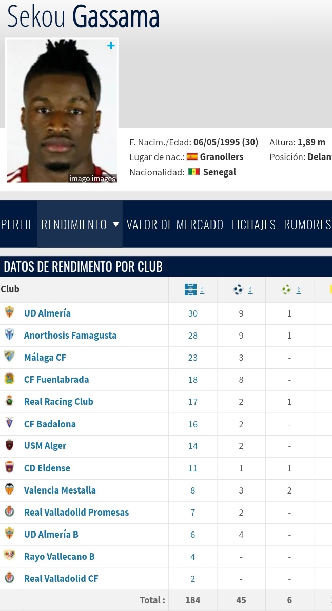 Nuestro posible nueve tiene 45 goles en toda su carrera con 30 años.

Feliz Navidad.