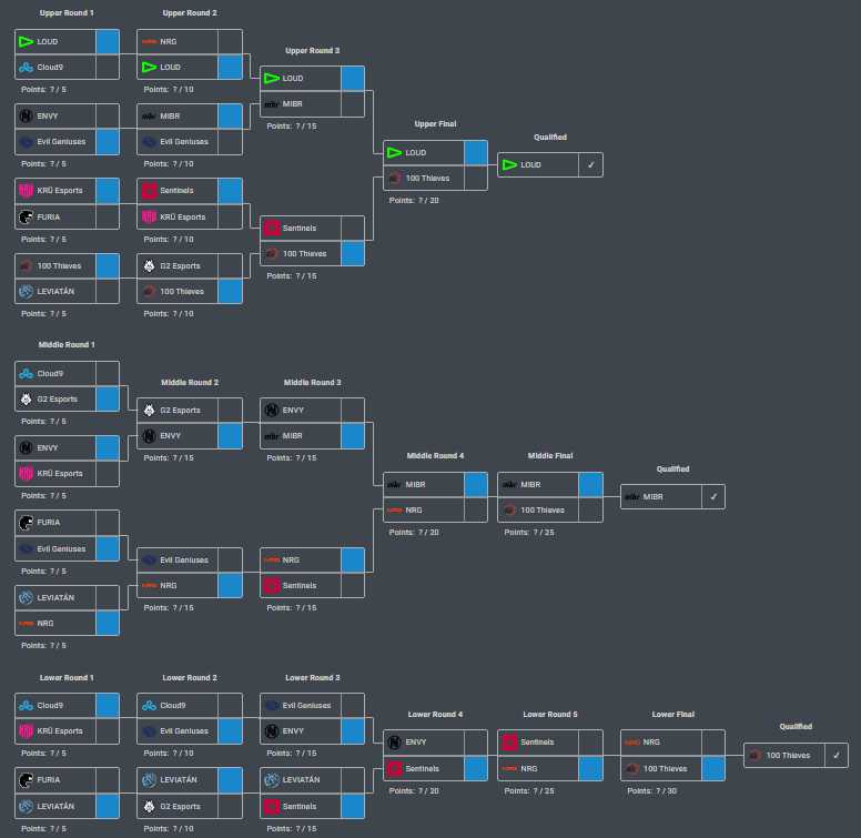 VCT Scrims tweet media