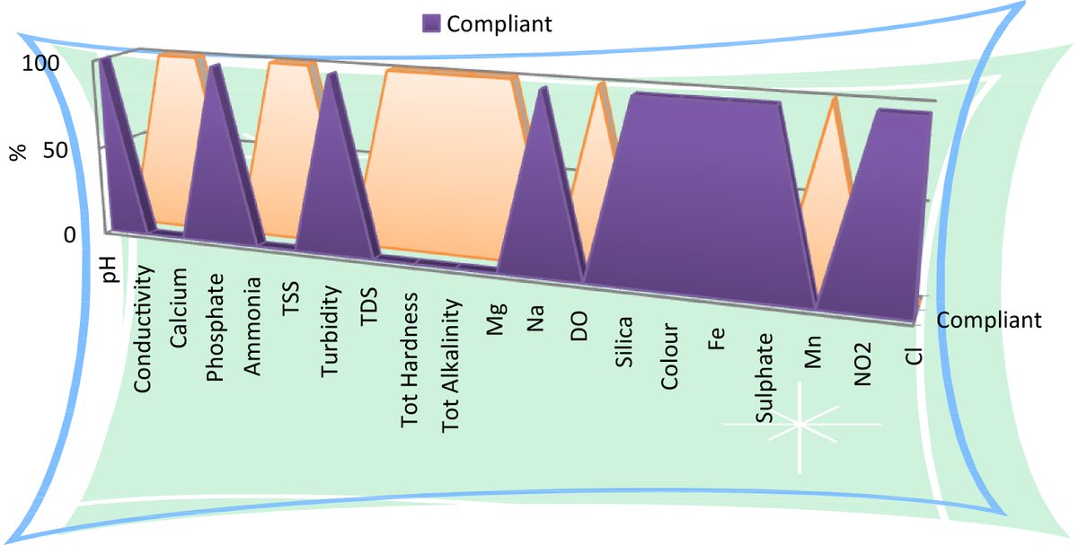EmerMgtST's tweet image. #EMST
📝Water quality, trace gas, particulate matter (PM 10 as well as PM2.5), and effluent emissions were quantified near cement and oil factories and nearby suburban areas within Delta Nigeria.🌫️ @MaximumAcademic #Emission #Particulate
Details: maxapress.com/article/doi/10…