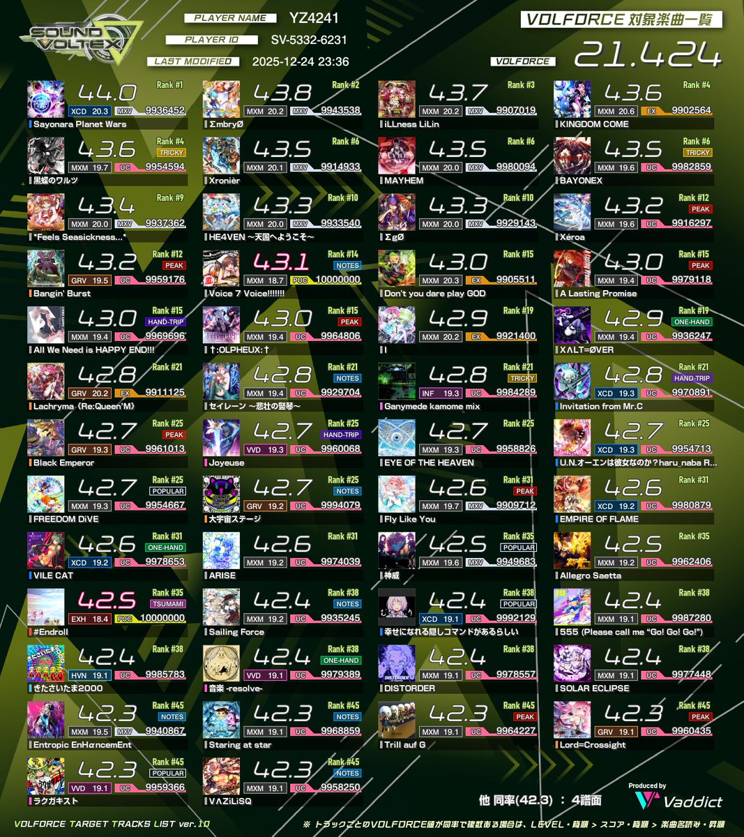 Vaddictの迅速なデータ反映に感謝 まだまだVFを伸ばせるっぽい