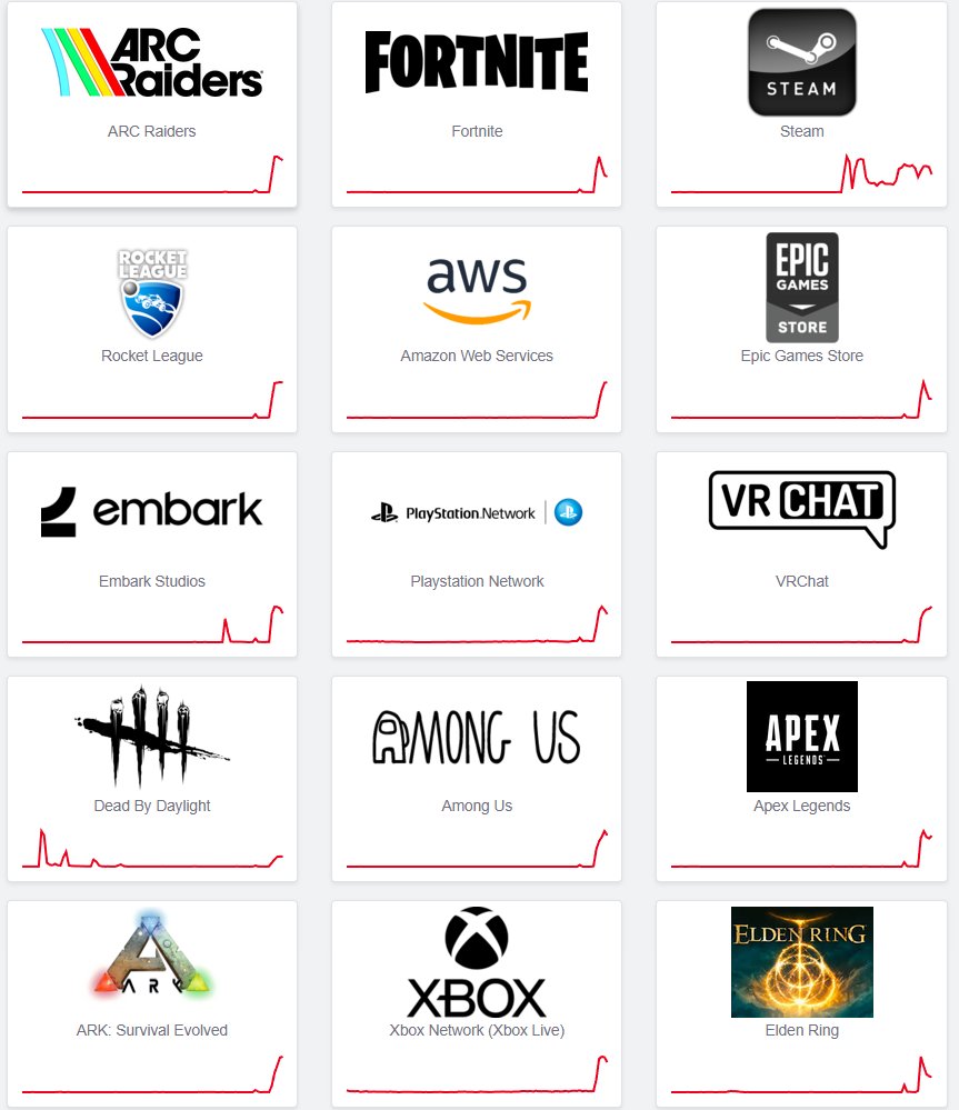 AWS, Cloudflare, 스팀 등 네트워크 문제 발생 에이펙스 레전드, 아크 레이더스, 포트나이트 스팀, AWS,  Cloudflare, 마블 라이벌스 등 다양한 서비스들이 현재 네트워크 문제를 겪는 중 공식적인 원인은 아직 발표된게 없는 상태
