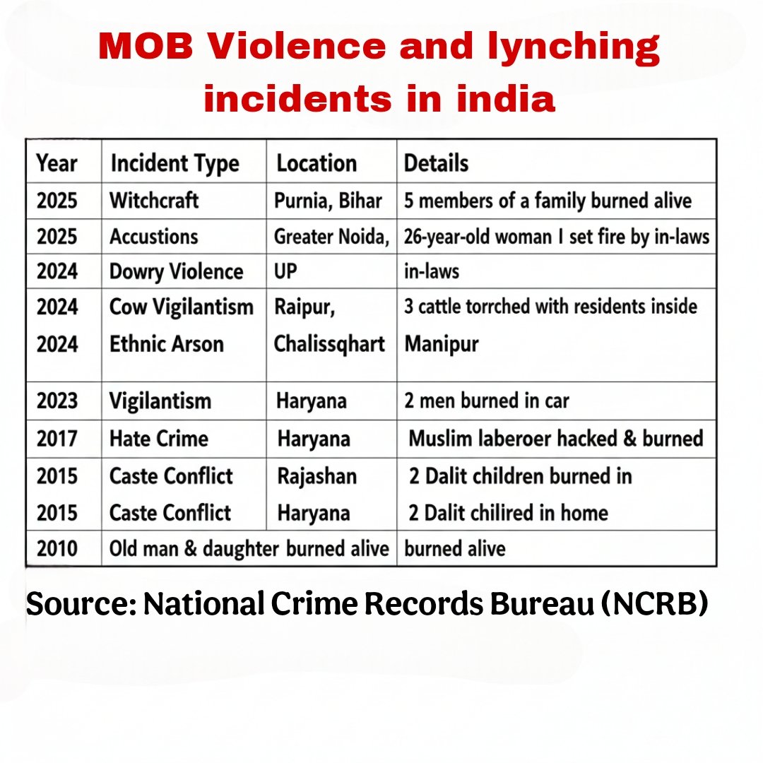 Taaru4u's tweet image. बांगलादेशातही भारतीय कट्टरपंथींसारखे अज्ञानी लोक आहेत, जे लोकांना जिवंत जाळत आहेत...
#Indian 
#BangladeshViolence 
#moblynch
#CrimesAgainstHumanity